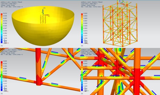 CP Modelling & Analysis